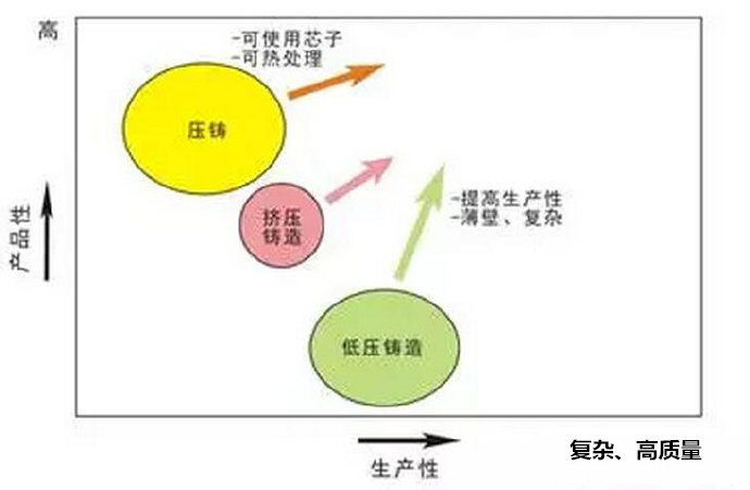 鋁合金壓鑄，鎂合金壓鑄這幾年技術(shù)的發(fā)展